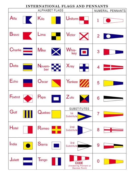 Individual Code Signal Flags & Pennants 1 Individual Code Signal Flags & Pennants