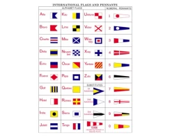 Code Signal Flag Sets