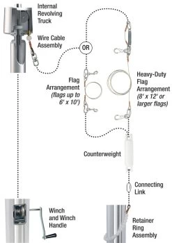 STAINLESS STEEL FLAGPOLE WINCH - Choose Options 7 STAINLESS STEEL FLAGPOLE WINCH - Choose Options -Flags and Banners Store int flagpole diagram 850x1205 1